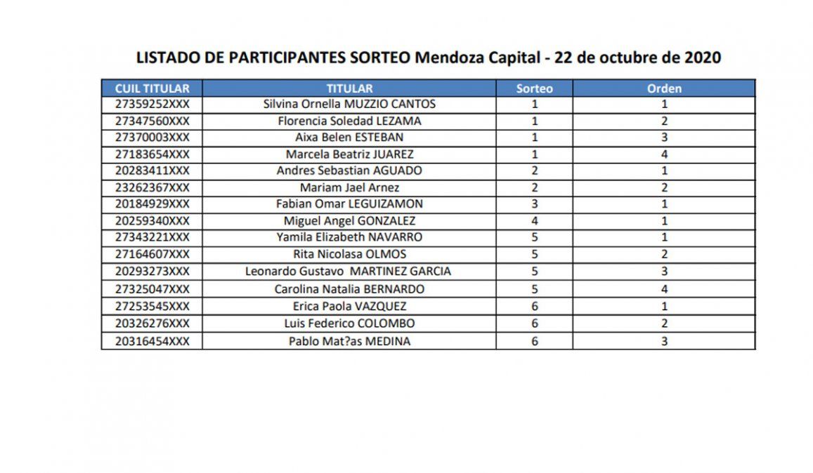 Procrear SORTEO e Inscripción: Mendoza, lista de participantes