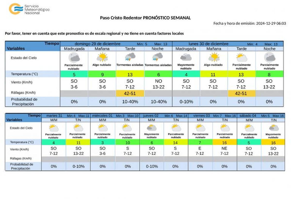 El pronóstico del tiempo extendido para esta semana en alta montaña. El pronóstico del tiempo extendido para esta semana en alta montaña.