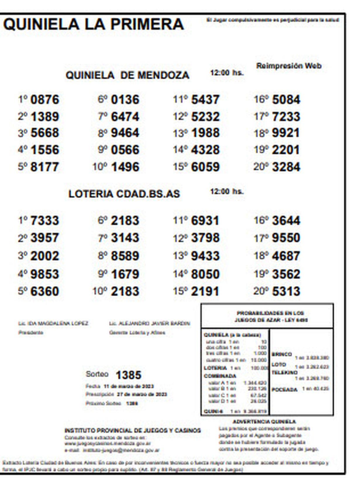 Quiniela de Mendoza. Resultado del sorteo La Primera de este sábado 11 de marzo.