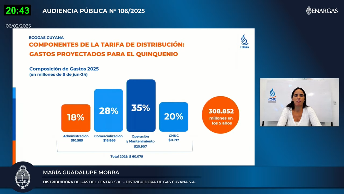 Con un extenso detalle numérico, Ecogas fundamentó su pedido de ajuste de tarifas en la pauta de gastos para este y los próximos 5 años Con un extenso detalle numérico, Ecogas fundamentó su pedido de ajuste de tarifas en la pauta de gastos para este y los próximos 5 años