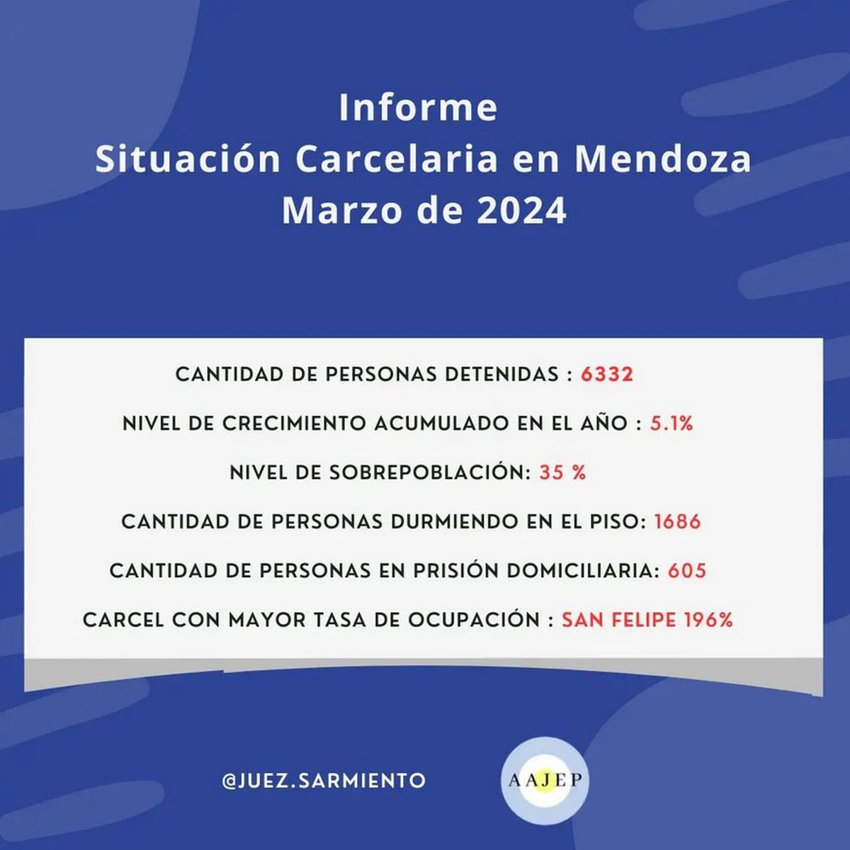 Informe publicado por el juez penal Sebastián Sarmiento. Informe publicado por el juez penal Sebastián Sarmiento.
