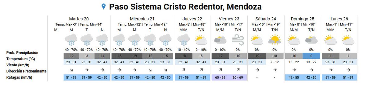 Pronóstico del tiempo en el Paso Cristo Redentor según el Servicio Meteorológico Nacional. Pronóstico del tiempo en el Paso Cristo Redentor según el Servicio Meteorológico Nacional.
