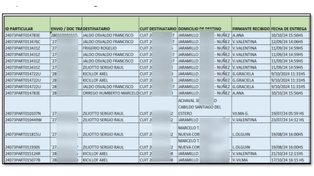 Las operatorias que se cree que realiz&oacute; la influencer santiague&ntilde;a.