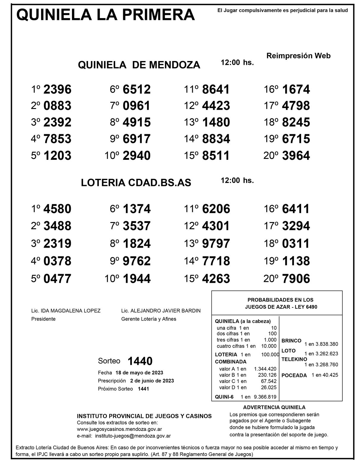 Extracto de la Quiniela de Mendoza en su edición la Primera del jueves 18 de mayo.