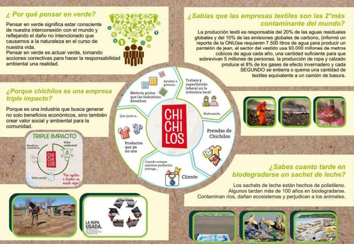 Chichilos, un emprendimiento mendocino de triple impacto. Chichilos, un emprendimiento mendocino de triple impacto.