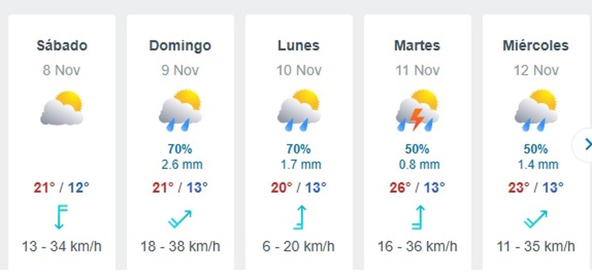 Según el pronóstico del tiempo se esperan varios días de tormentas. Según el pronóstico del tiempo se esperan varios días de tormentas.