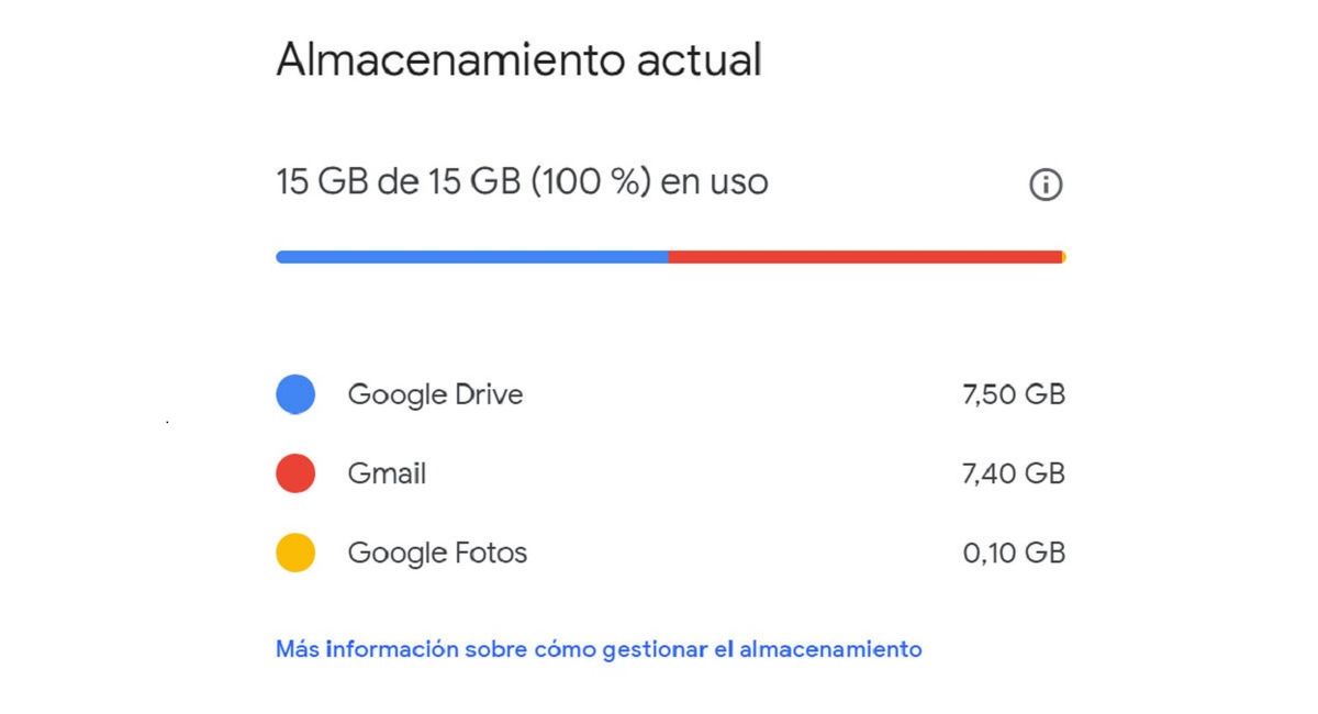 El límite que había puesto Google era alrededor de los 5 millones de elementos subidos a Google Drive