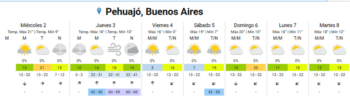 El viento comenzará por la tarde El viento comenzará por la tarde
