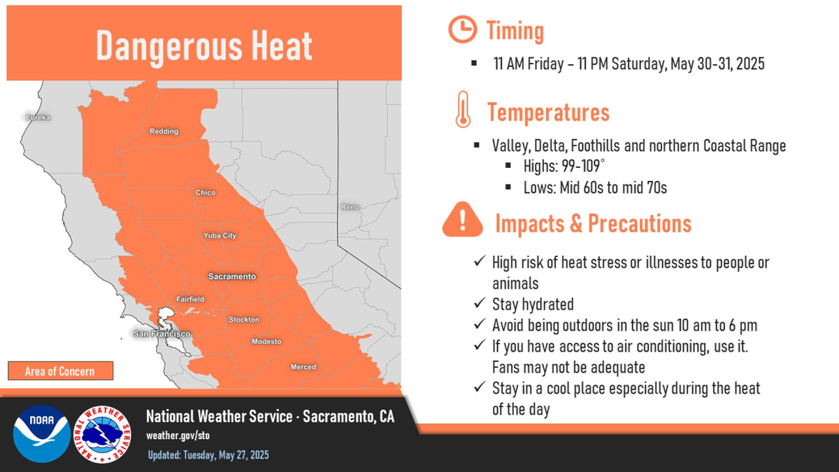 Las temperaturas pueden ser peligrosas para la salud Las temperaturas pueden ser peligrosas para la salud