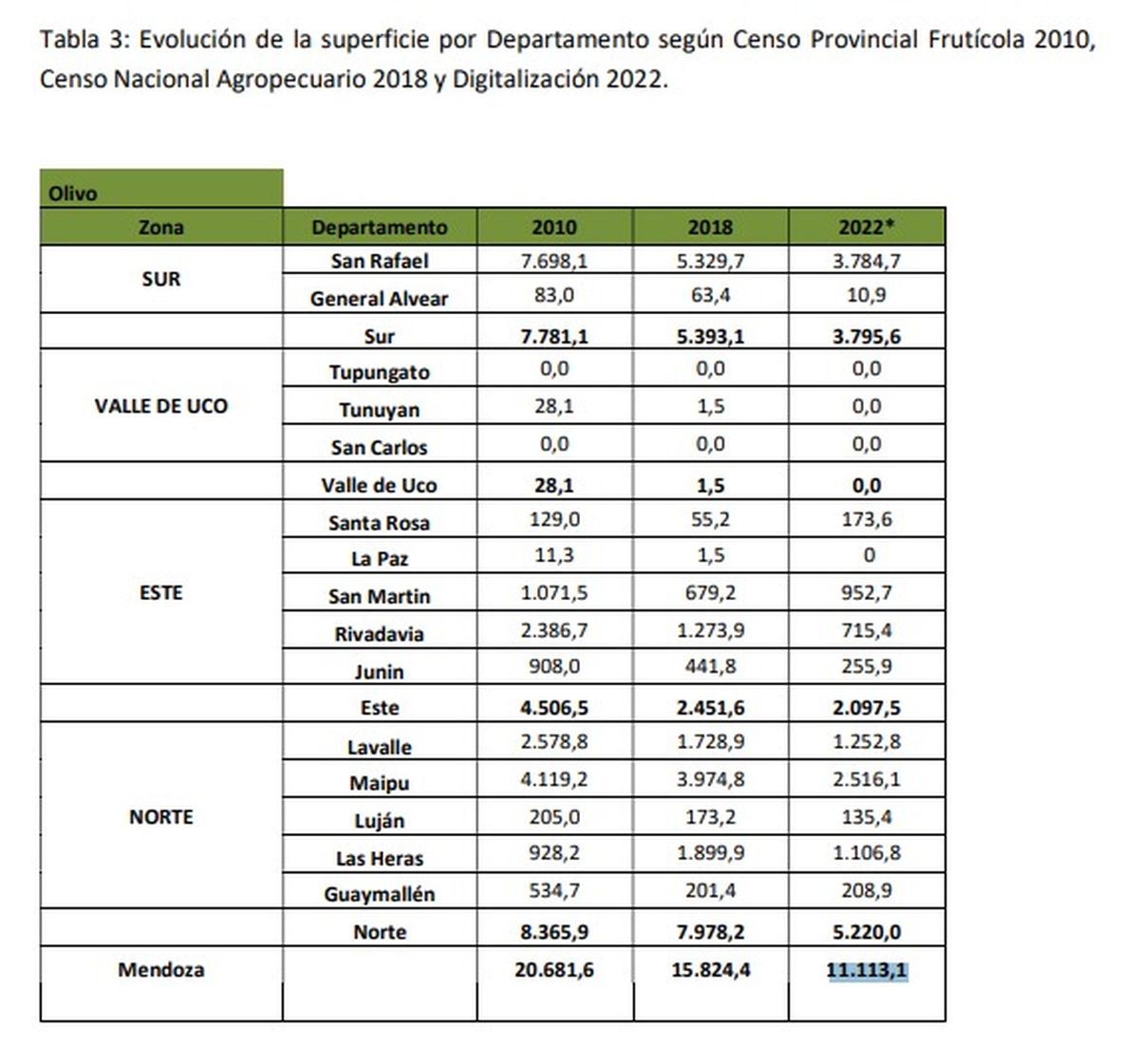 Fuente: Instituto de Desarrollo Rural. Fuente: Instituto de Desarrollo Rural.