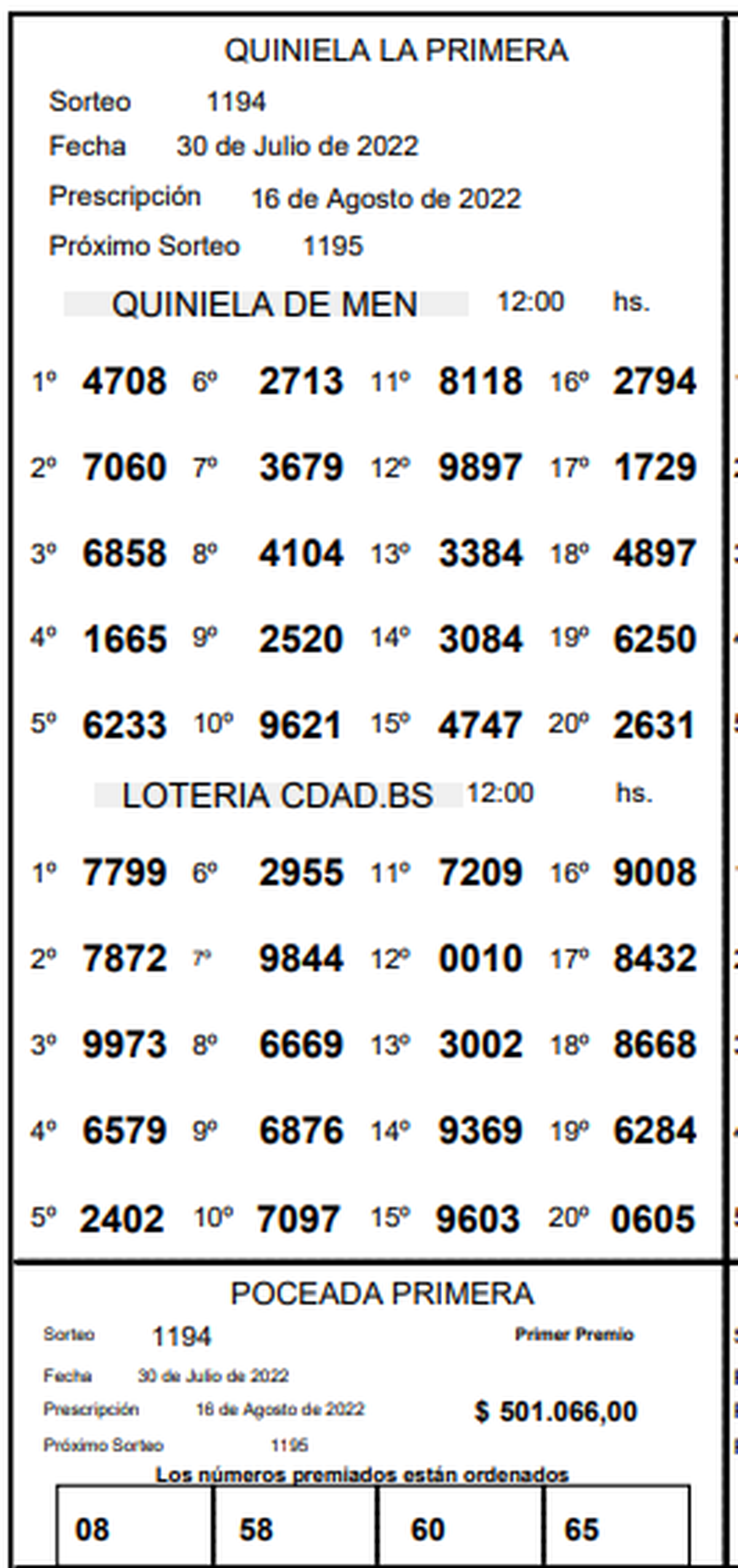 Quiniela de Mendoza resultados de la Primera de hoy, 30 de julio de 2022