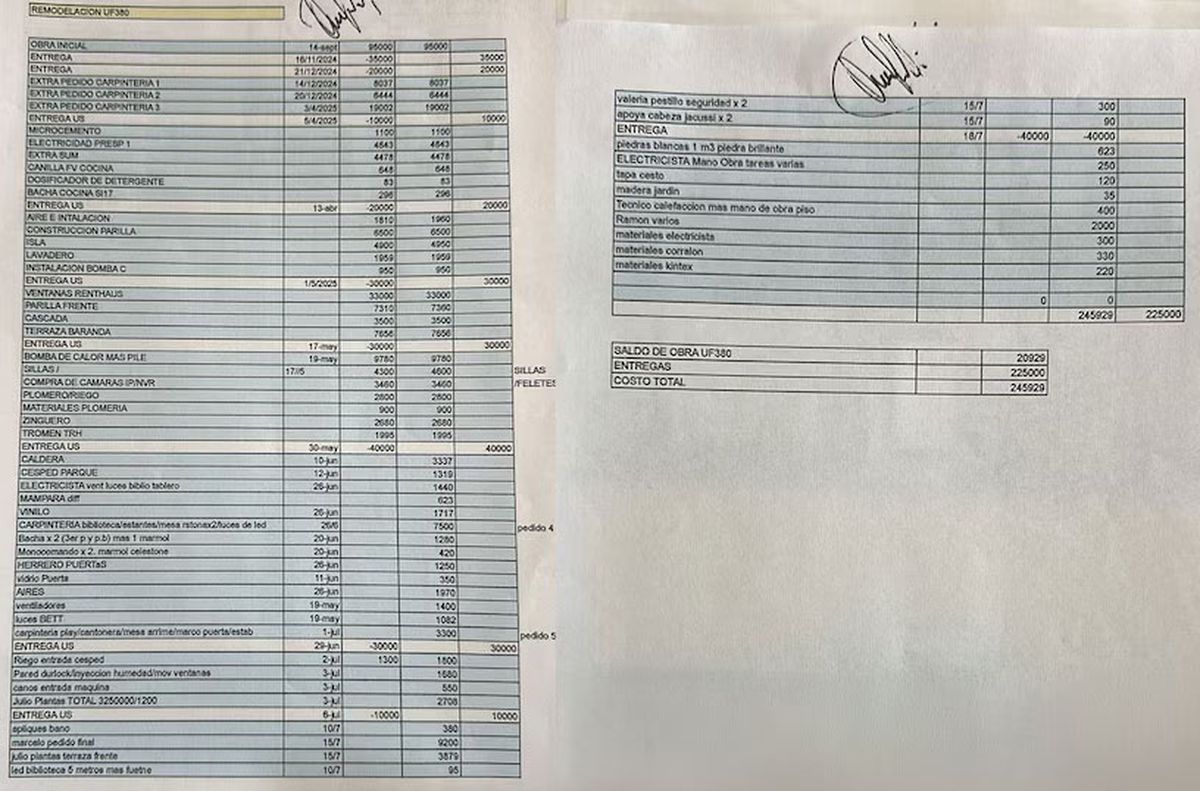 La lista de refacciones y gastos que habría hecho Manuel Adorni en su casa del country Indio Cuá. La lista de refacciones y gastos que habría hecho Manuel Adorni en su casa del country Indio Cuá.
