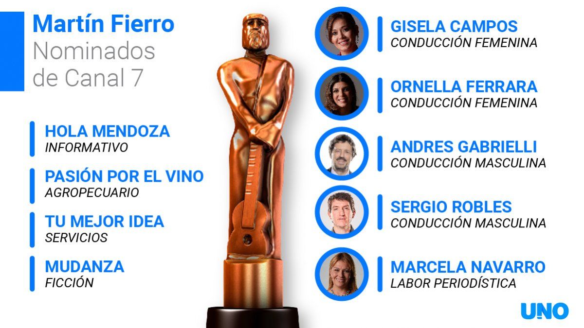 Martín Fierro Federal 2019 en VIVO: Canal 7 de Mendoza tiene 9 nominaciones