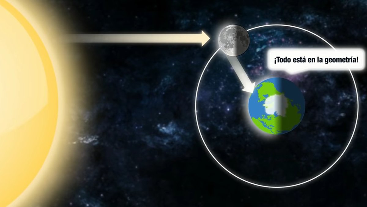 Los complejos movimientos del Sol, la Luna y la Tierra determinan la visibilidad del satélite en nuestro planeta.