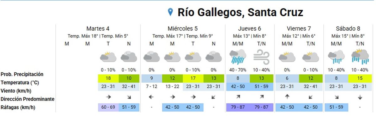 Las lluvias comenzarán el miércoles por la noche. Las lluvias comenzarán el miércoles por la noche.