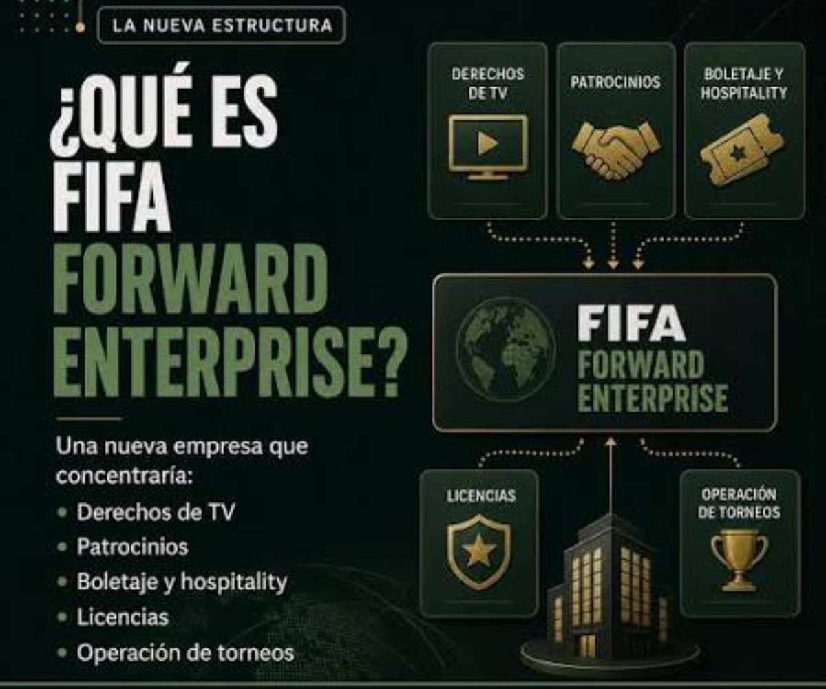 Uno de los argumentos principales para la oposición de Ceferin a Gianni Infantino es el intento de ceder derechos leoninos del fútbol a la FIFA Forward Enterprise. Uno de los argumentos principales para la oposición de Ceferin a Gianni Infantino es el intento de ceder derechos leoninos del fútbol a la FIFA Forward Enterprise.