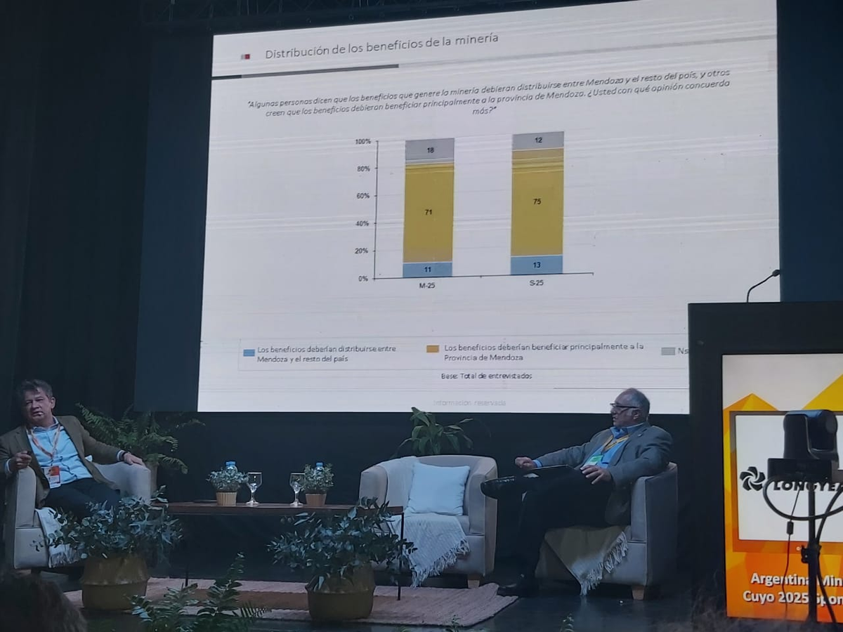 Otra conclusión de la encuesta: un abrumador 75% consideró que Otra conclusión de la encuesta: un abrumador 75% consideró que