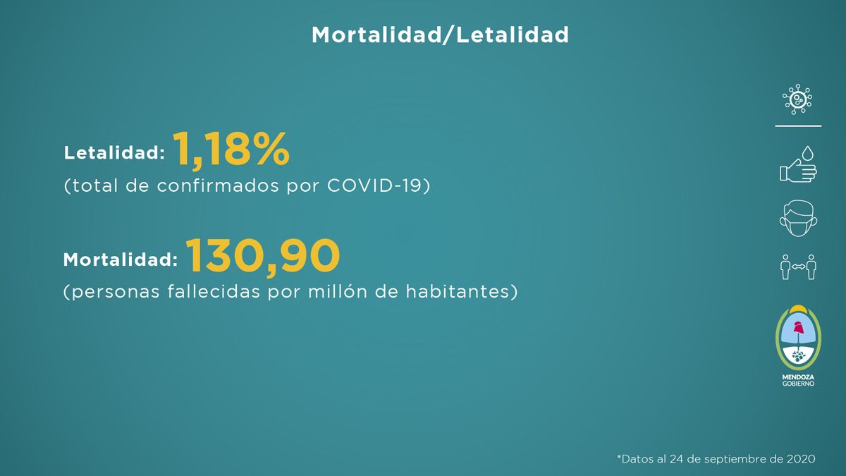 Informe COVID-19 semana del 17 al 24 de septiembre de 2020