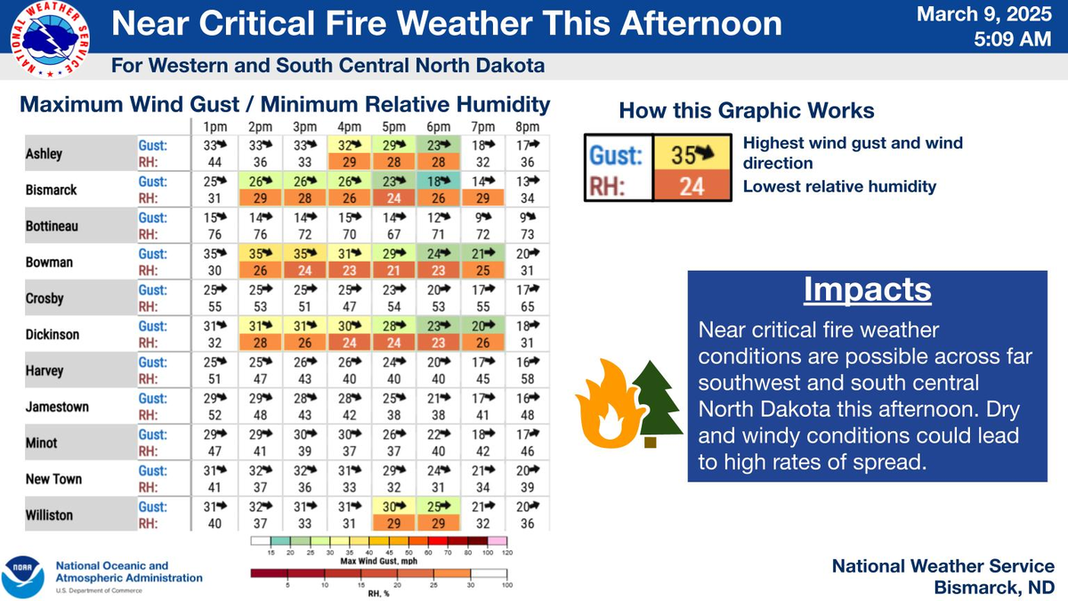 Las ciudades que se encuentran en mayor peligro Las ciudades que se encuentran en mayor peligro