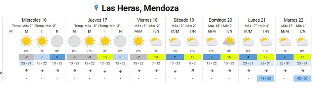 La temperatura podría ascender el fin de semana La temperatura podría ascender el fin de semana