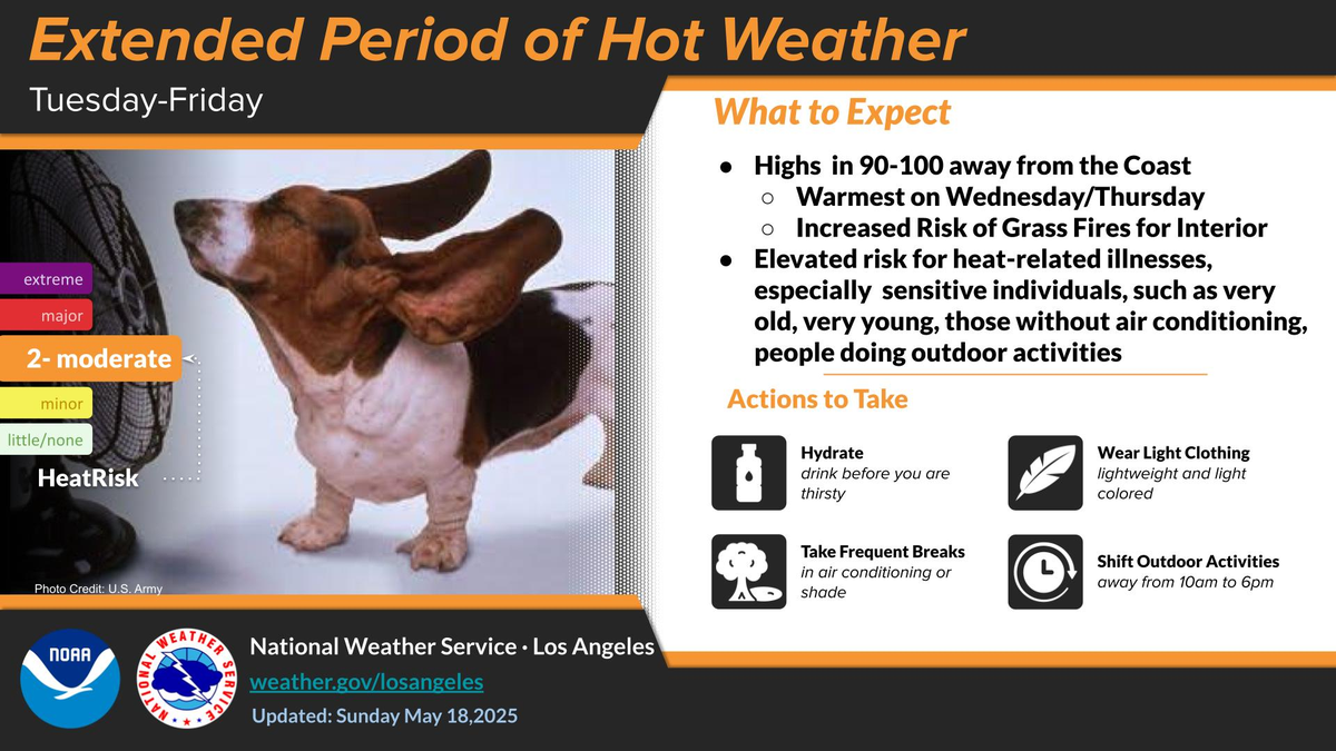 El SMN alertó por la llegada de altas temperaturas El SMN alertó por la llegada de altas temperaturas