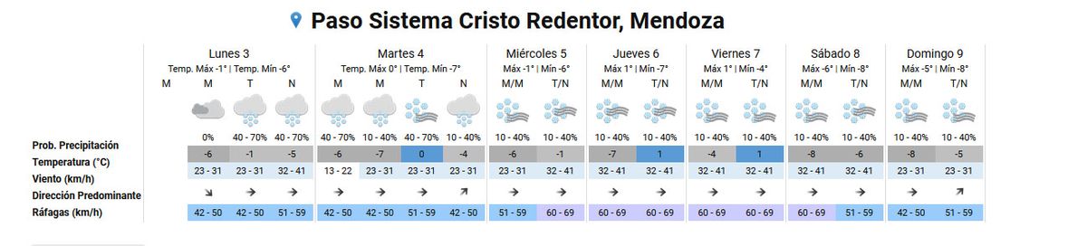 Pronóstico del tiempo en el Paso Cristo Redentor según el Servicio Meteorológico Nacional. Pronóstico del tiempo en el Paso Cristo Redentor según el Servicio Meteorológico Nacional.