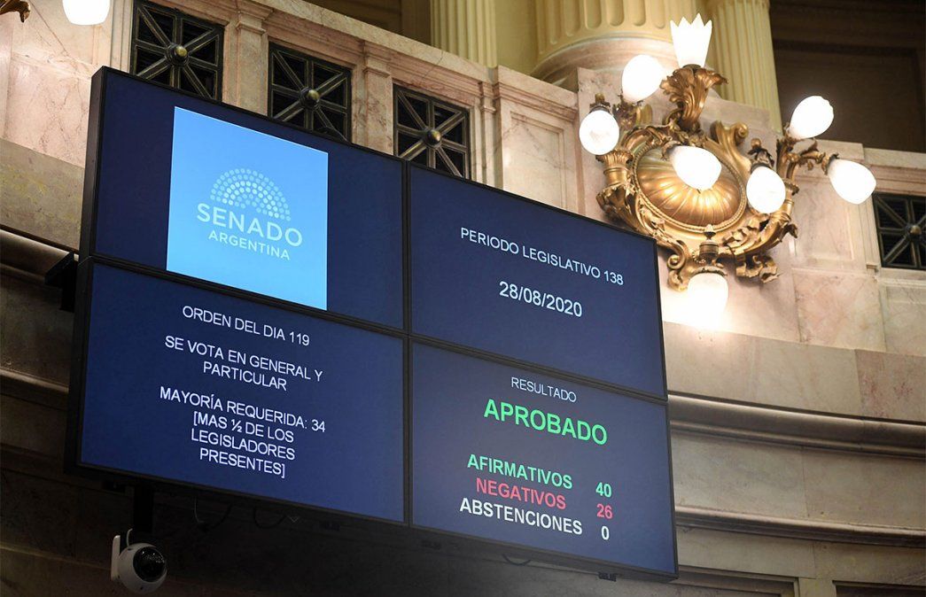 La reforma judicial se aprobó con 40 votos positivos. Foto: Télam.&nbsp;
