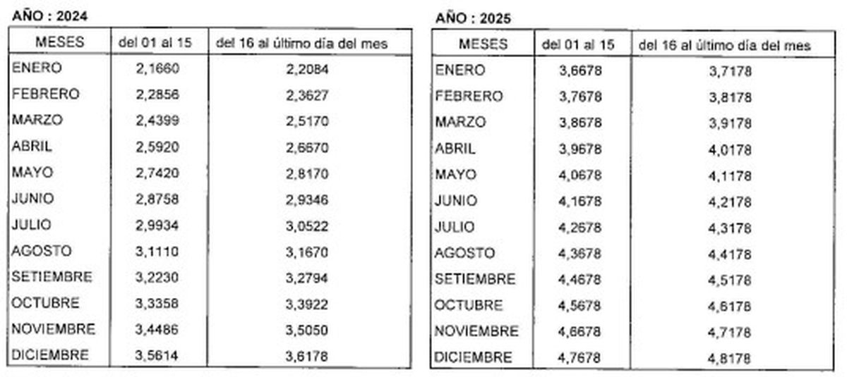 Interés resarcitorio ATM impuestos 2025. Interés resarcitorio ATM impuestos 2025.