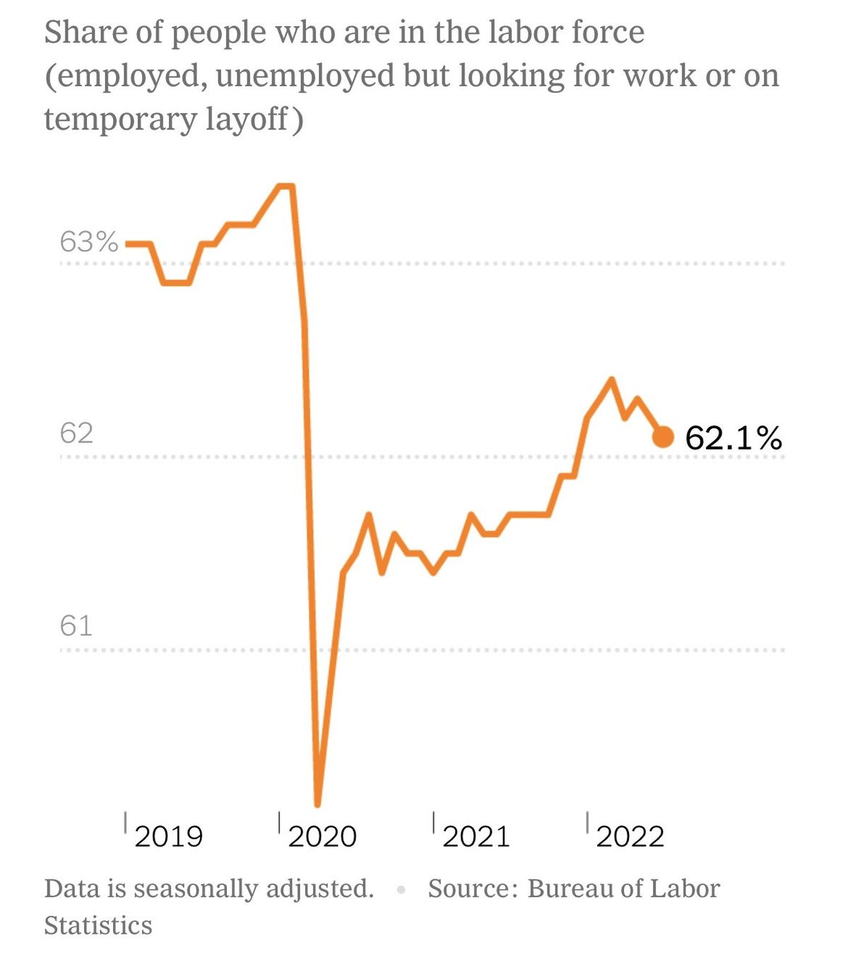 Fuente: @_anarivas - WSJ