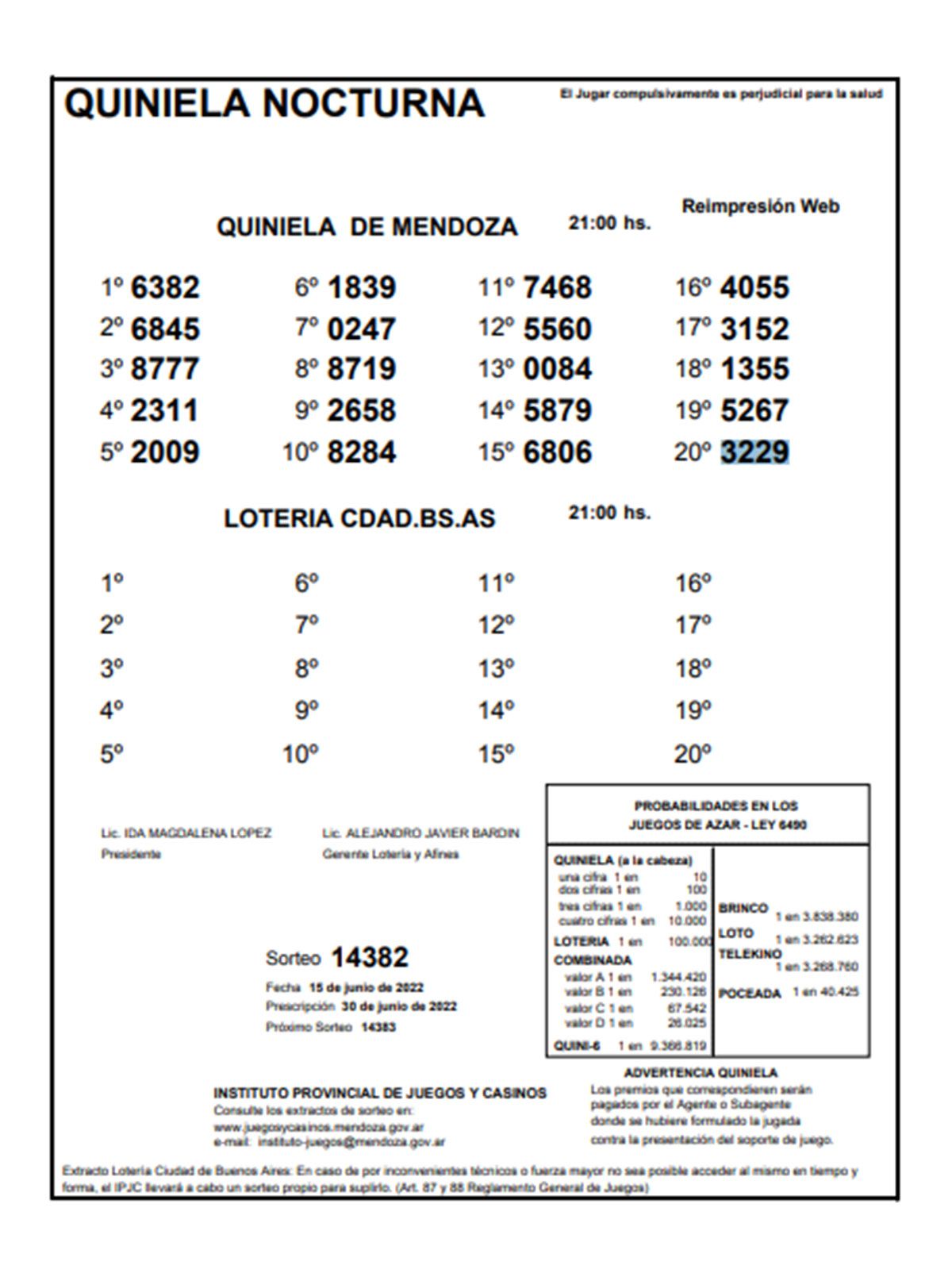 Quiniela Nocturna del 15 de junio.