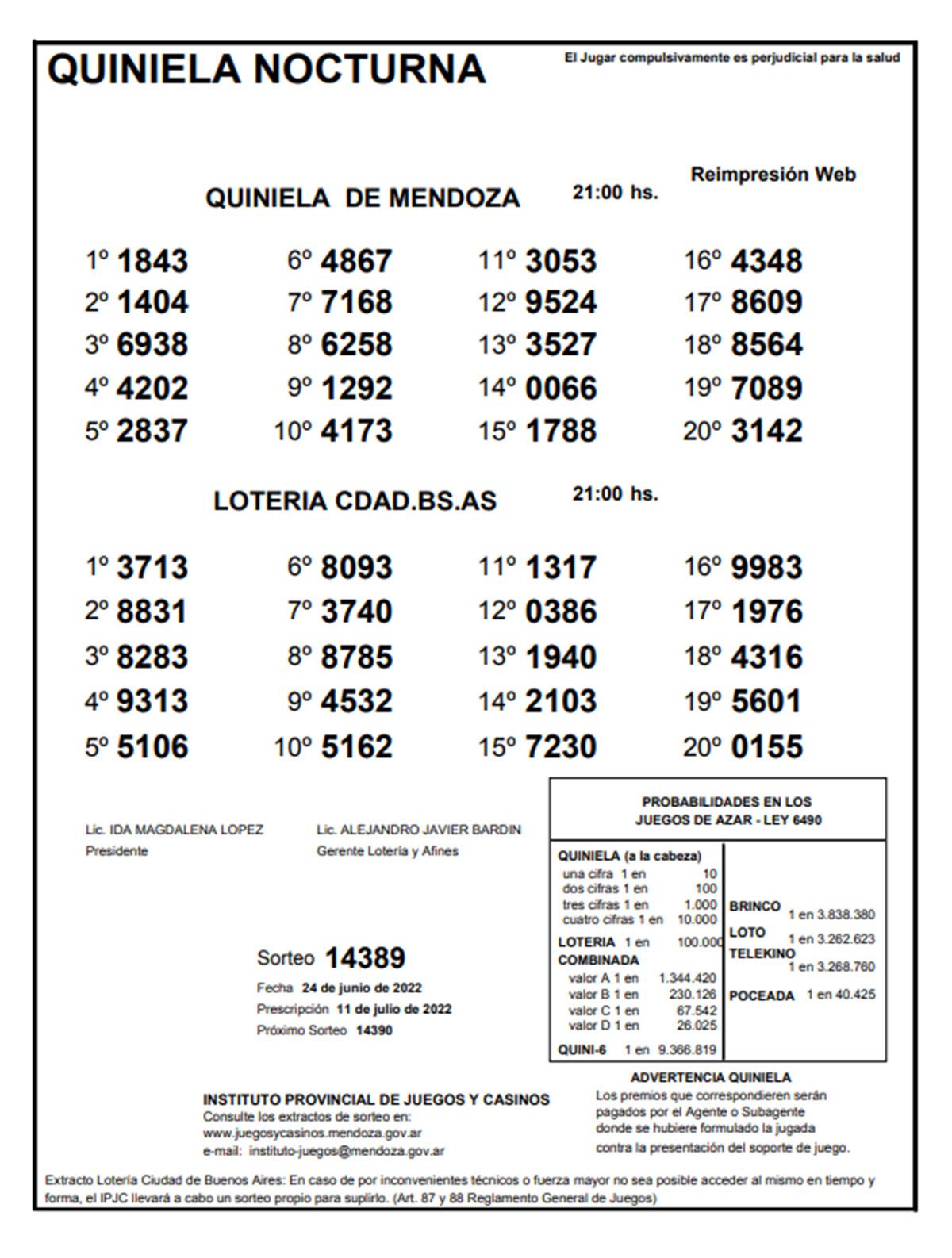 Extracto de la Quiniela de Mendoza, sorteo nocturno de este viernes 24 de junio.