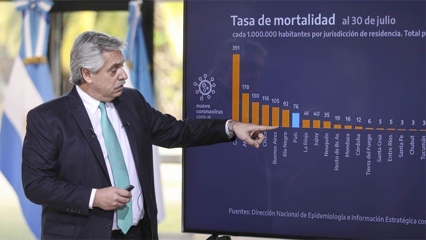 El presidente Alberto Fernández prohibirá las reuniones sociales en todo el país