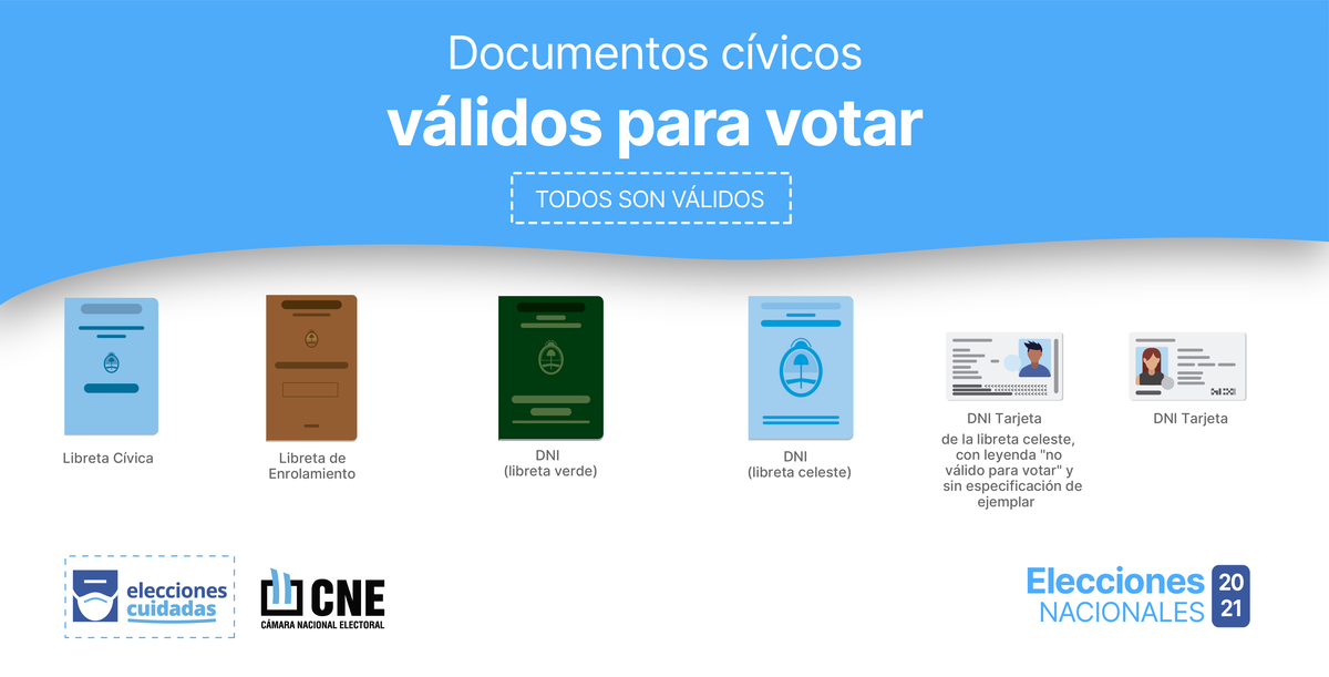Elecciones 2021: estos son los documentos habilitados para votar en las PASO del próximo domingo