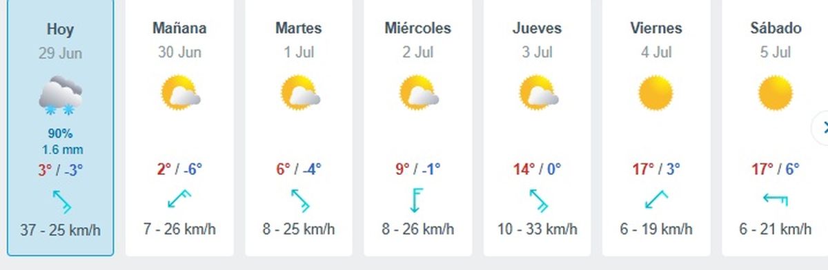 Habrá un pequeño ascenso de temperatura en la provincia de Mendoza Habrá un pequeño ascenso de temperatura en la provincia de Mendoza