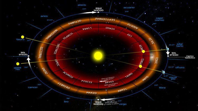 La Nasa, ¿nuevamente contra los signos del zodíaco?