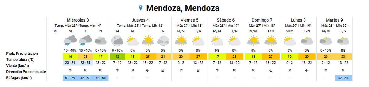 El pronóstico del tiempo en Mendoza por el Servicio Meteorológico Nacional. El pronóstico del tiempo en Mendoza por el Servicio Meteorológico Nacional.