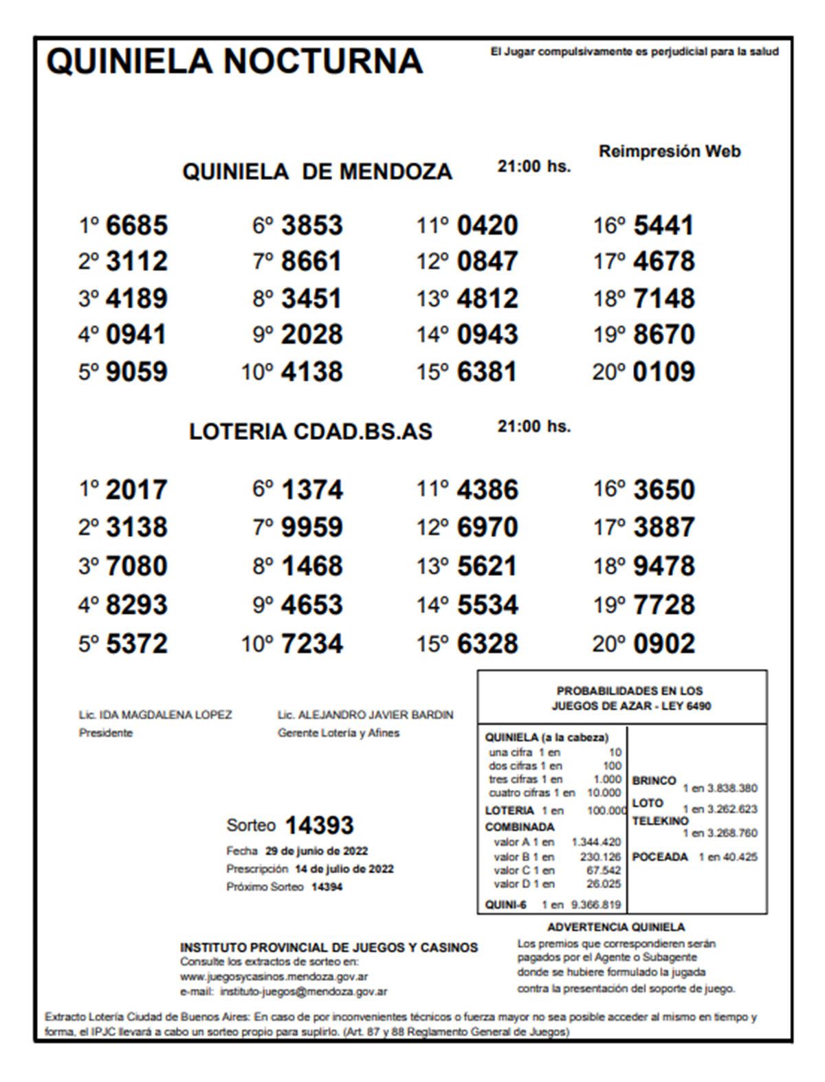 Extracto de la Quiniela de Mendoza de este 29 de junio.