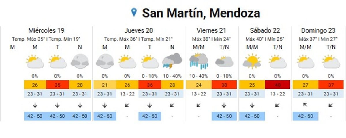 La temperatura llegará a una máxima de 35 ºC La temperatura llegará a una máxima de 35 ºC