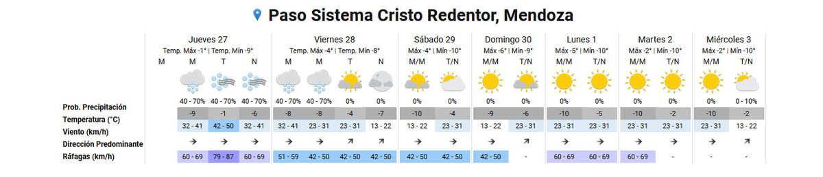Pronóstico del tiempo en el Paso Cristo Redentor según el Servicio Meteorológico Nacional. Pronóstico del tiempo en el Paso Cristo Redentor según el Servicio Meteorológico Nacional.