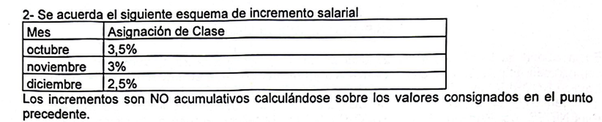 Parte del acta acuerdo entre el gremio Judiciales y la Suprema Corte, que oficia de patronal. Parte del acta acuerdo entre el gremio Judiciales y la Suprema Corte, que oficia de patronal.