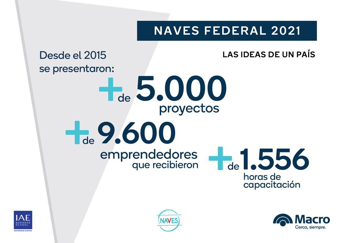 Naves 2021: Banco Macro y el centro de Entrepreneurship del IAE premiaron a los ganadores del año  