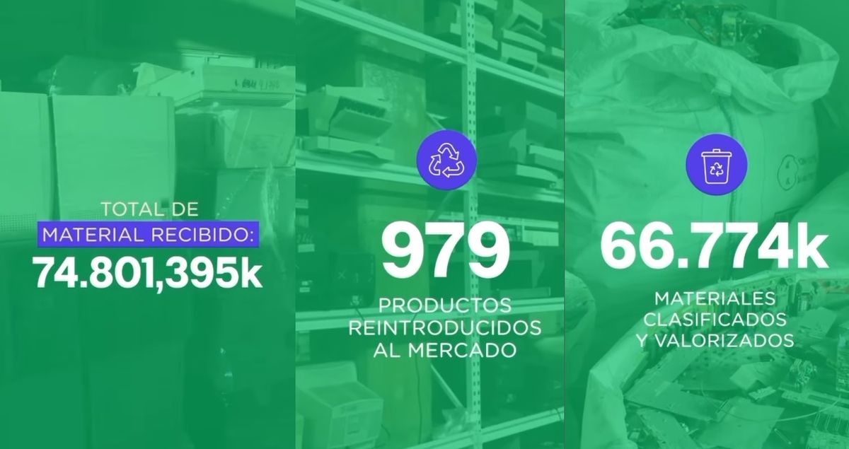 Números de Reciclarg de residuos electrónicos en 2022.