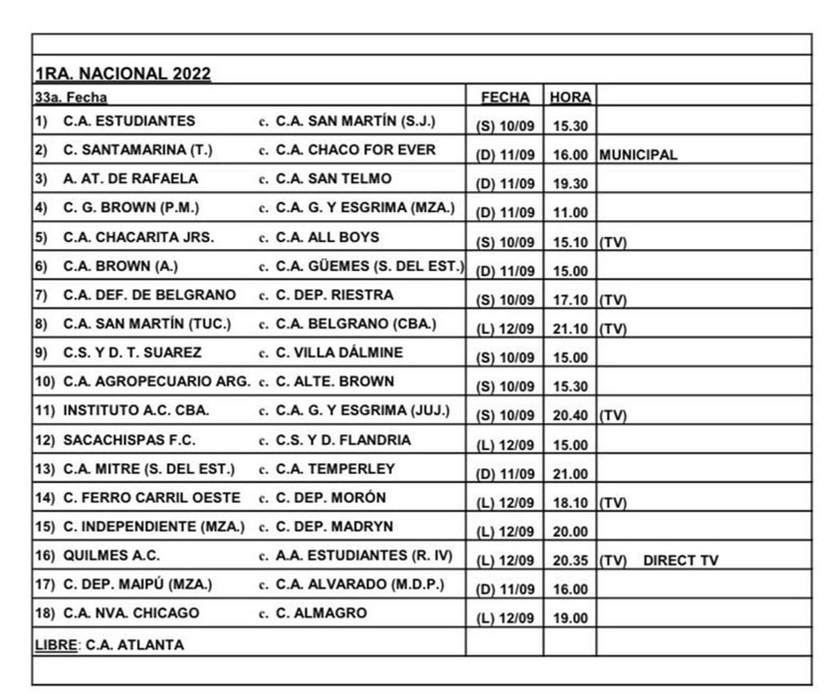 Primera Nacional así se jugará la 33ª fecha del torneo