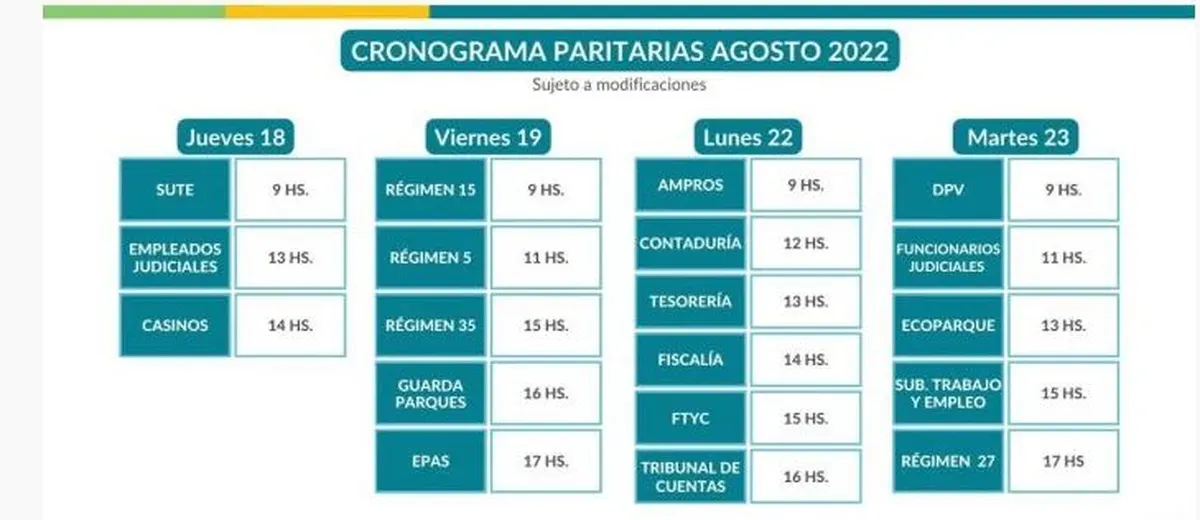 Los encuentros se mantendrían al menos hasta el próximo martes. Este viernes será el turno de ATE, otro de los gremios "fuertes" y con el que el Gobierno no ha logrado acordar.