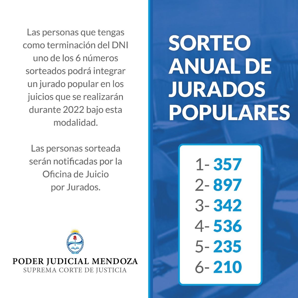 Los n&uacute;meros sorteados corresponde a los 3 &uacute;ltimos del DNI de los ciudadanos que resultaron seleccionados.
