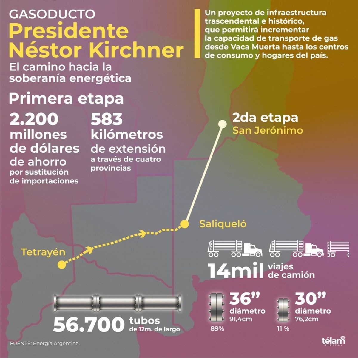 Una de las infografías que difundió Télam.