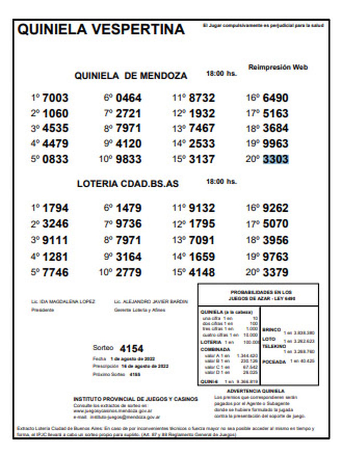Sorteo vespertino de la Quiniela de Mendoza de este 1 de agosto.