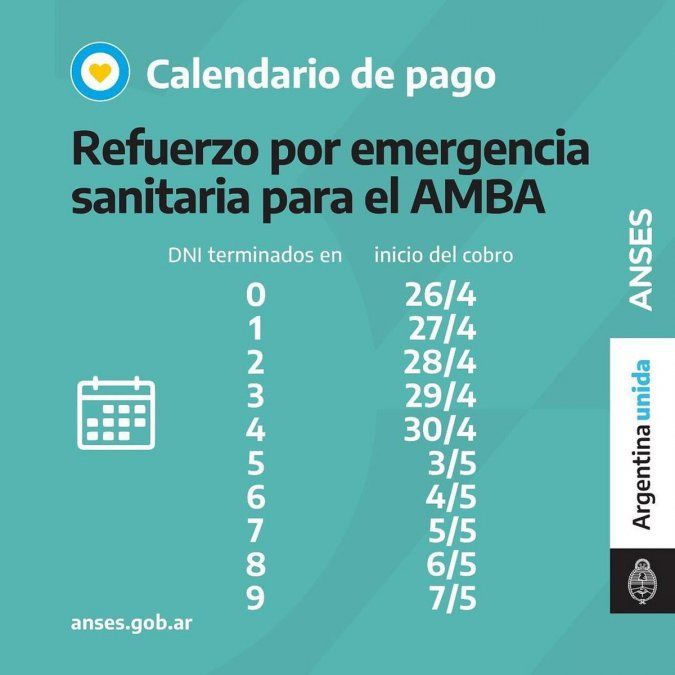 No Cobré El Bono De ANSES: Cómo Saber Si Me Toca