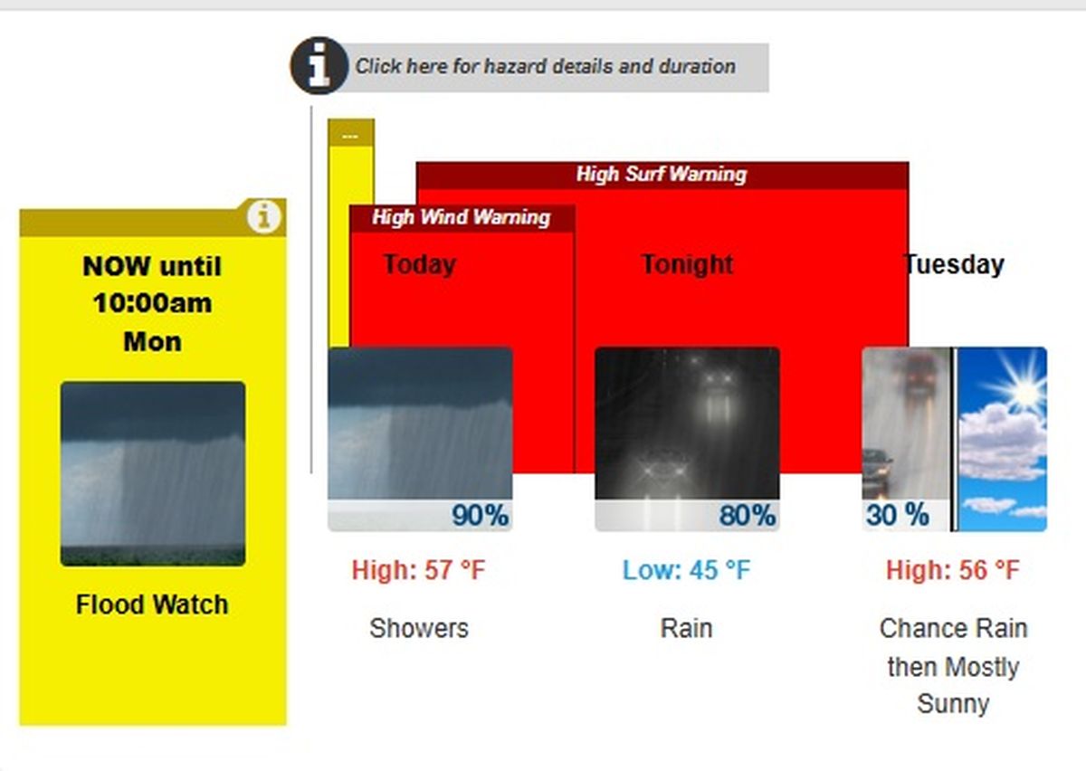 El alerta se mantiene hasta la noche El alerta se mantiene hasta la noche 
