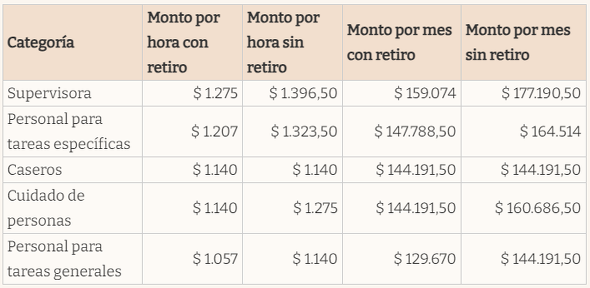 Fuente: El Cronista. Fuente: El Cronista.